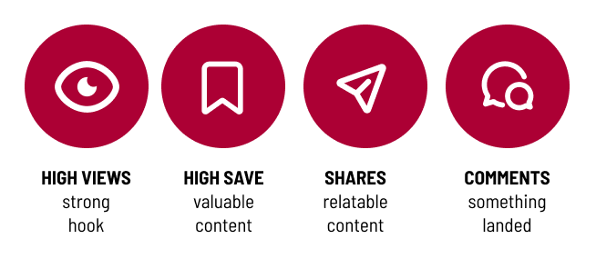 Analytics